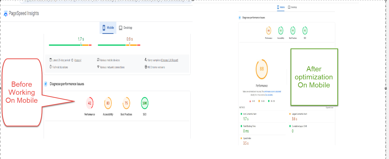Core Web Vitals Improvement Before After